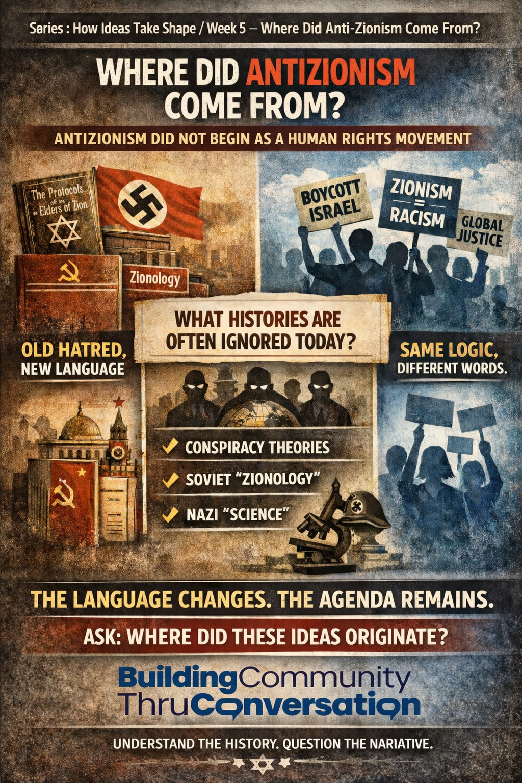 Series: How Ideas Take Shape / Week 5 — Where Did Antizionism Come From?