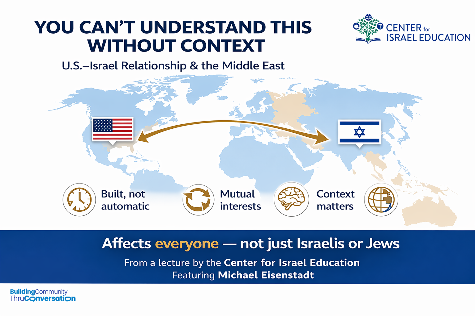 BCTC at Events / The U.S.–Israel Relationship Isn’t What You Think—Here’s the Context