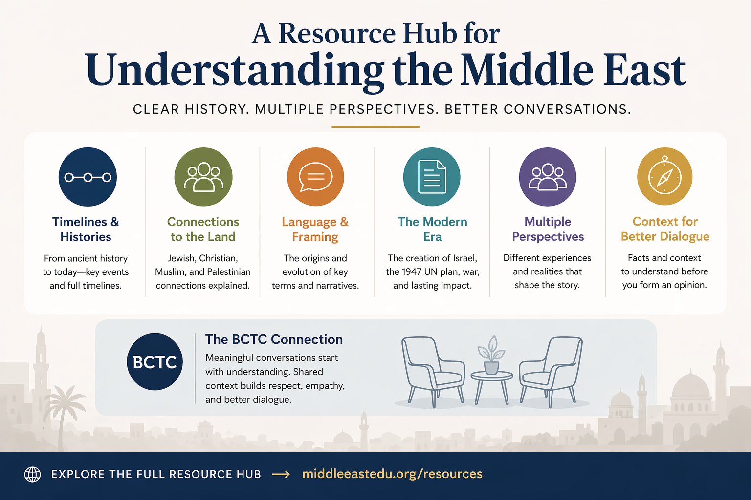 Understanding the Middle East: A Clear, Structured Resource Hub We Recommend